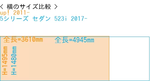 #up! 2011- + 5シリーズ セダン 523i 2017-